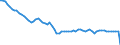 Country: Belgium / Employment status: Total employment