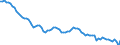 Country: Canada / Employment status: Dependent employment