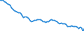 Country: Canada / Employment status: Total employment