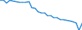Country: Chile / Employment status: Dependent employment