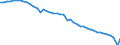 Country: Chile / Employment status: Total employment