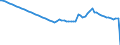 Country: Colombia / Employment status: Total employment