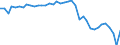 Country: Costa Rica / Employment status: Dependent employment