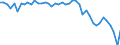 Country: Costa Rica / Employment status: Total employment