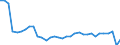 Country: Czechia / Employment status: Dependent employment