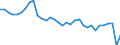 Country: Czechia / Employment status: Total employment