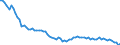 Country: Denmark / Employment status: Dependent employment