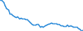 Country: Denmark / Employment status: Total employment