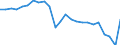 Country: Estonia / Employment status: Dependent employment