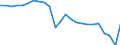 Country: Estonia / Employment status: Total employment