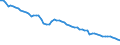 Country: Finland / Employment status: Dependent employment