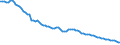 Country: Finland / Employment status: Total employment