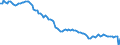 Country: France / Employment status: Dependent employment