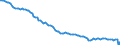 Country: France / Employment status: Total employment