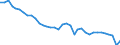 Country: Germany / Employment status: Dependent employment