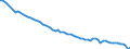 Country: Germany / Employment status: Total employment