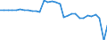 Country: Greece / Employment status: Dependent employment
