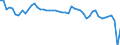 Country: Greece / Employment status: Total employment