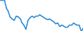 Country: Hungary / Employment status: Dependent employment