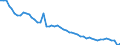Country: Hungary / Employment status: Total employment