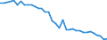 Country: Iceland / Employment status: Dependent employment