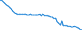 Country: Iceland / Employment status: Total employment