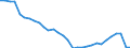 Country: Ireland / Employment status: Dependent employment