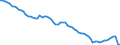 Country: Ireland / Employment status: Total employment