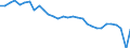 Country: Israel / Employment status: Dependent employment