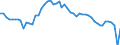 Country: Israel / Employment status: Total employment