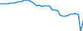 Country: Italy / Employment status: Dependent employment