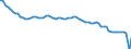 Country: Italy / Employment status: Total employment