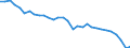 Country: Japan / Employment status: Dependent employment