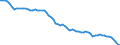 Country: Japan / Employment status: Total employment