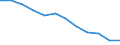 Country: Korea / Employment status: Dependent employment