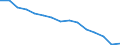 Country: Korea / Employment status: Total employment