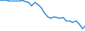 Country: Latvia / Employment status: Dependent employment