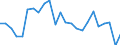 Country: Lithuania / Employment status: Dependent employment