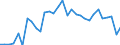 Country: Lithuania / Employment status: Total employment
