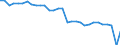 Country: Luxembourg / Employment status: Dependent employment