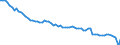 Country: Luxembourg / Employment status: Total employment