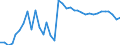 Country: Mexico / Employment status: Total employment