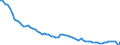 Country: Netherlands / Employment status: Dependent employment