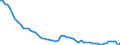 Country: Netherlands / Employment status: Total employment