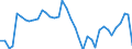 Country: New Zealand / Employment status: Dependent employment