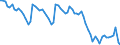 Country: New Zealand / Employment status: Total employment
