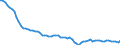 Country: Norway / Employment status: Dependent employment