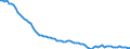 Country: Norway / Employment status: Total employment