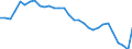 Country: Poland / Employment status: Dependent employment