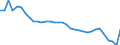 Country: Poland / Employment status: Total employment
